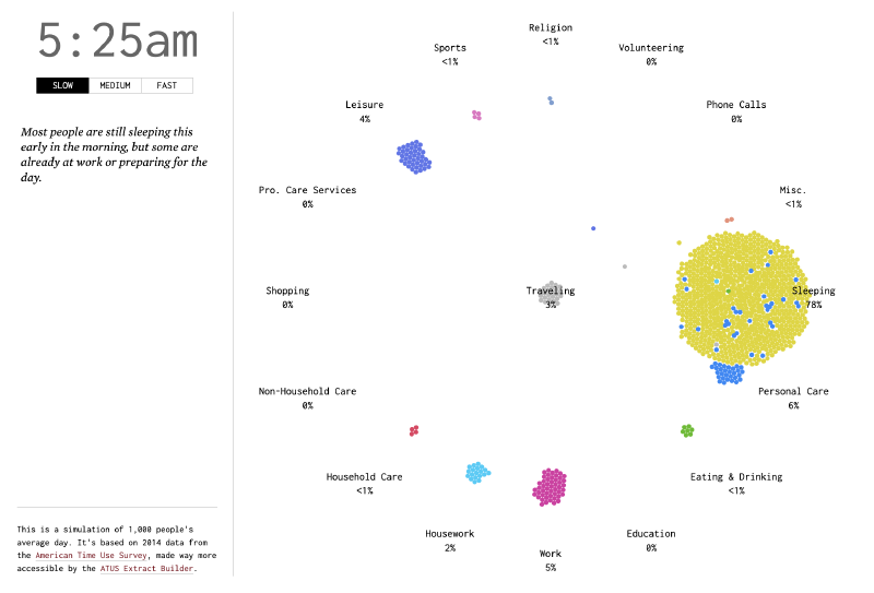 Featured image of post アメリカ人の典型的な1日