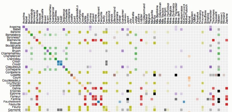 Featured image of post 隣接行列