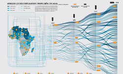 Featured image of post 沖積図（Alluvial Diagrams）