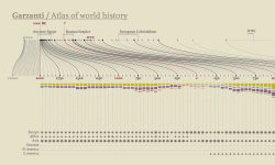 Featured image of post 歴史地図帳によって歪められた歴史認識 -Atlases of world history-