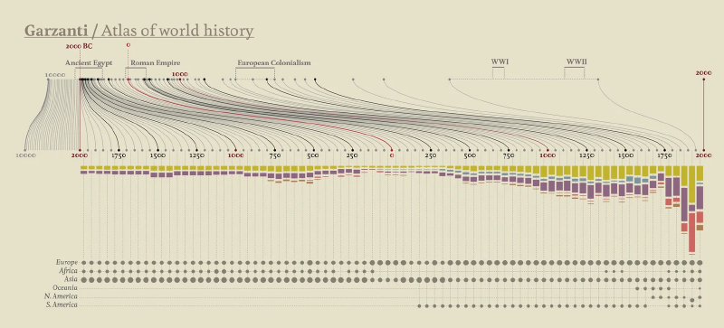 Featured image of post 歴史地図帳によって歪められた歴史認識 -Atlases of world history-