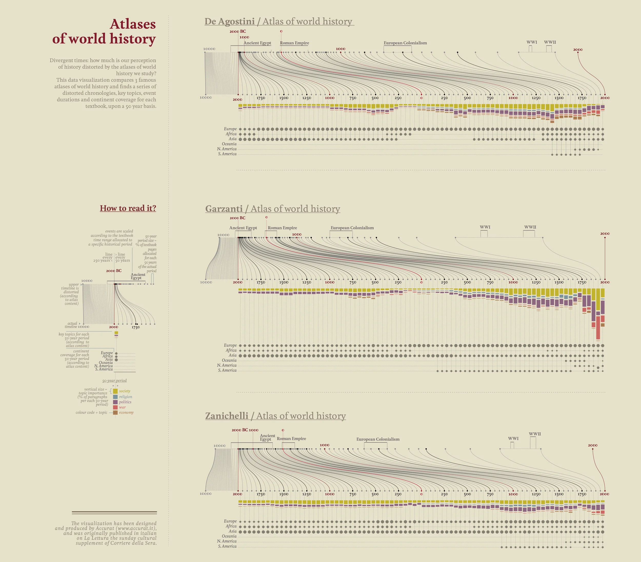 Atlases of world history