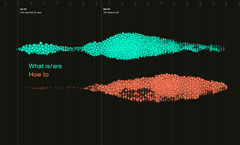 Featured image of post ビースウォーム・プロットの事例