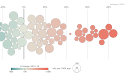 Featured image of post ビースウォーム・プロット（Beeswarm Plot）とは？