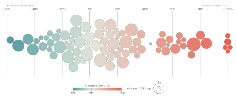 Featured image of post ビースウォーム・プロット（Beeswarm Plot）とは？