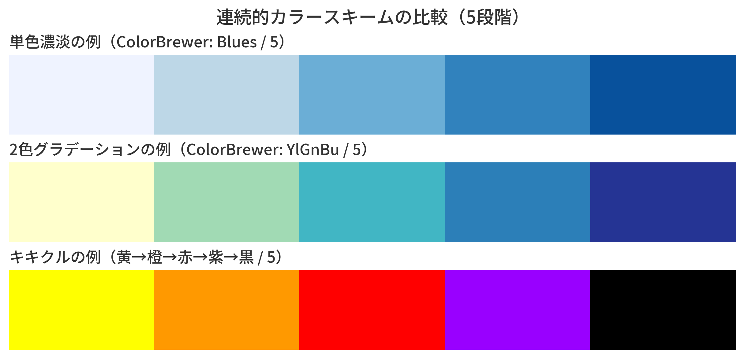 一般的な連続スキームとキキクルの連続スキームの比較