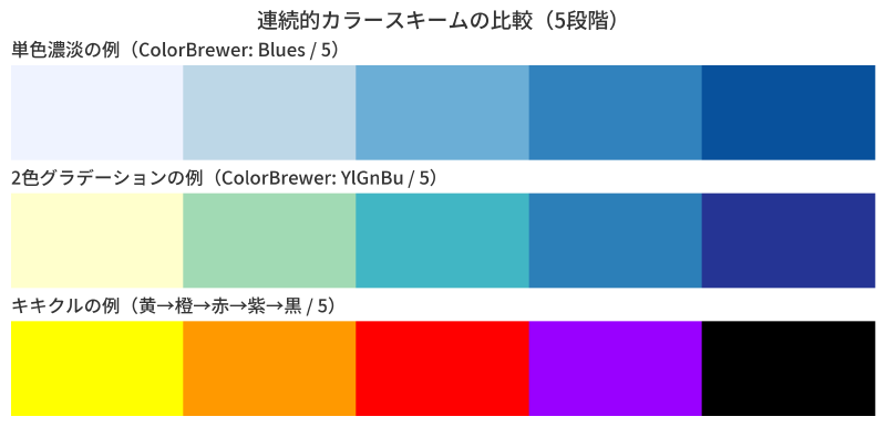 Featured image of post 防災情報「キキクル」に見られる独自の色彩設計の工夫
