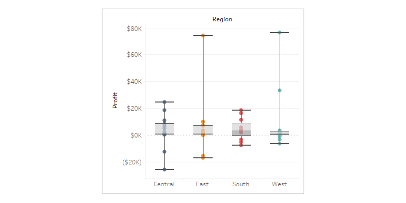 Featured image of post 箱ひげ図