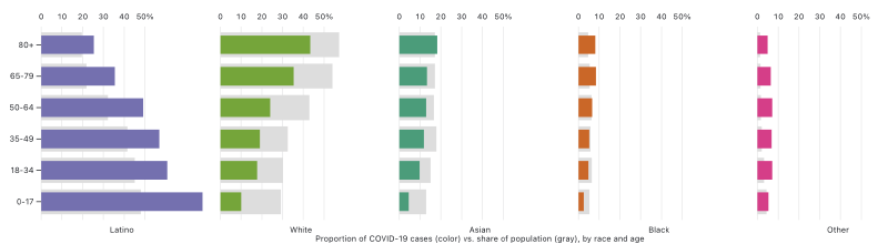 Featured image of post ブレット・グラフ