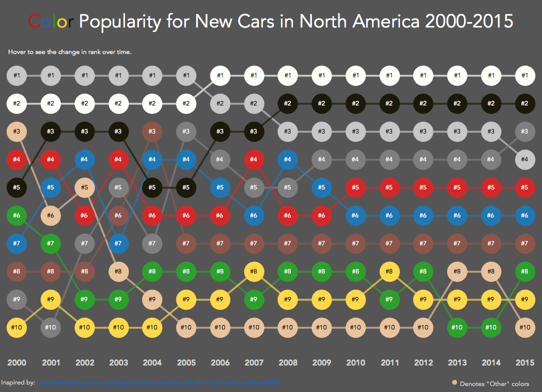 Matt Chambers による Car Color Evolution North America