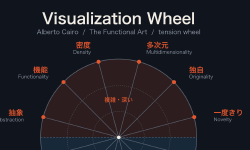 Featured image of post 「醜い」と言われた図から、Visualization Wheel が生まれた