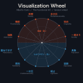 「醜い」と言われた図から、Visualization Wheel が生まれた
