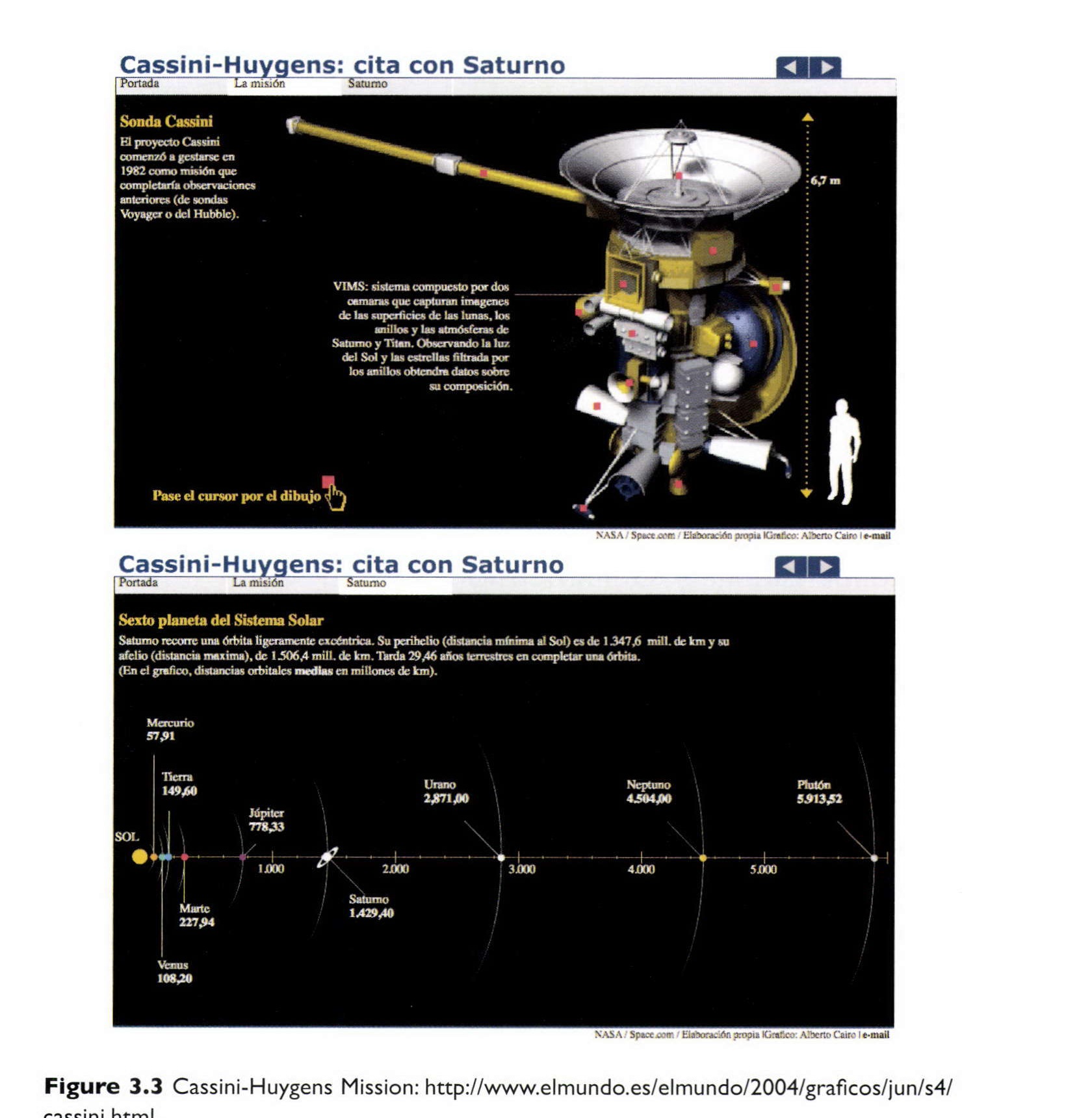 同じ Cassini-Huygens の稿。上は探査機に似せた具象、下は距離の尺度に載せた抽象