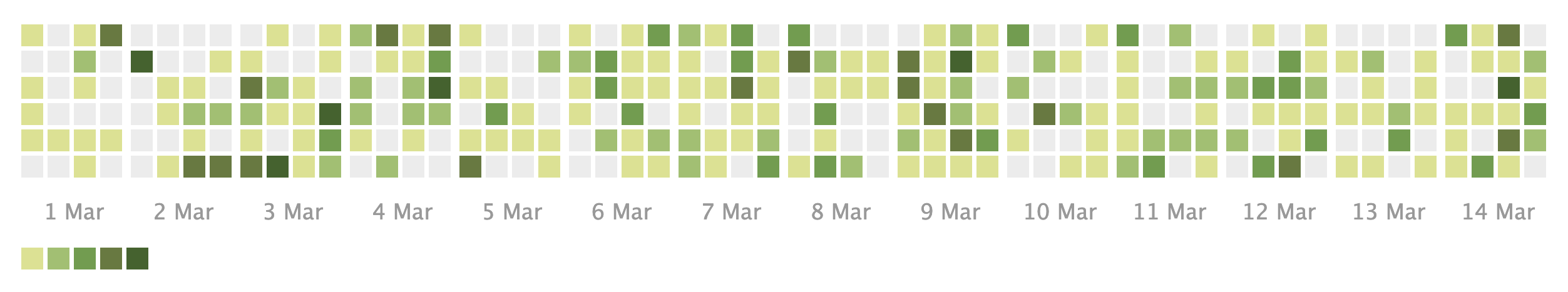 カレンダー・ヒートマップ（Calendar Heatmap）