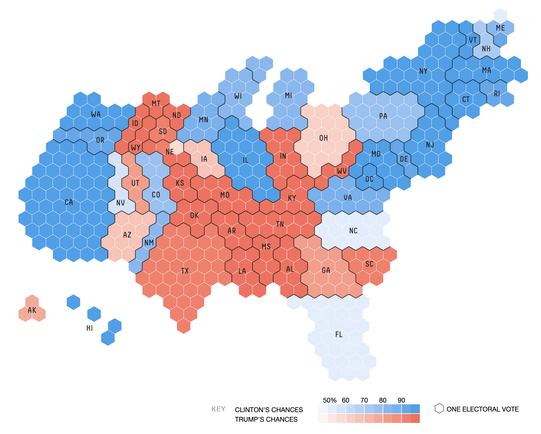It’s all about the 538 Electoral College votes