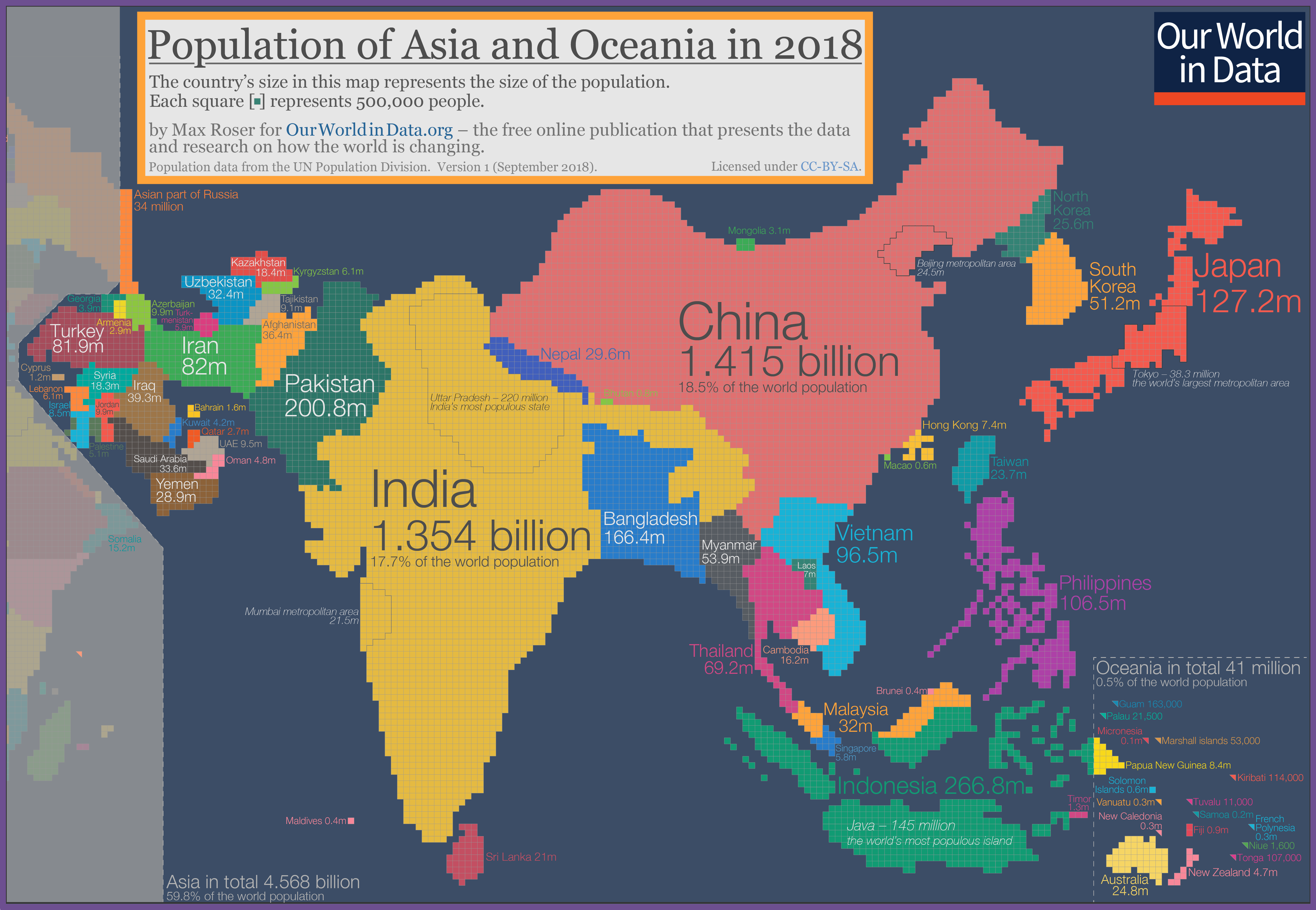 Population of Asia and Oceania in 2018