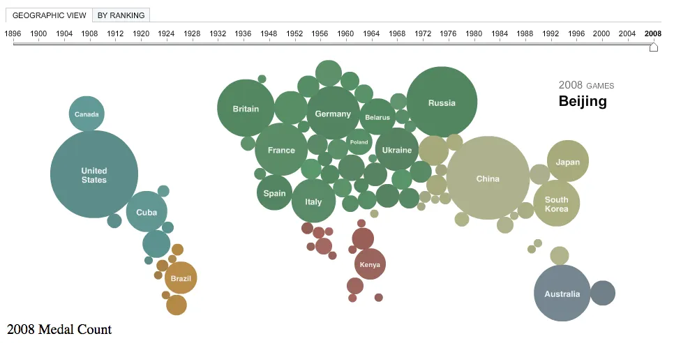 New York Times — “A Map of Olympic Medals”, 2012.