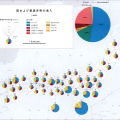 チャート・マップ（Chart Map）とは？