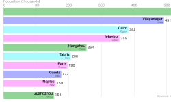 Featured image of post What Is a Bar Chart Race?