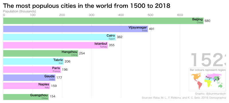 Featured image of post What Is a Bar Chart Race?