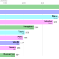 What Is a Bar Chart Race?