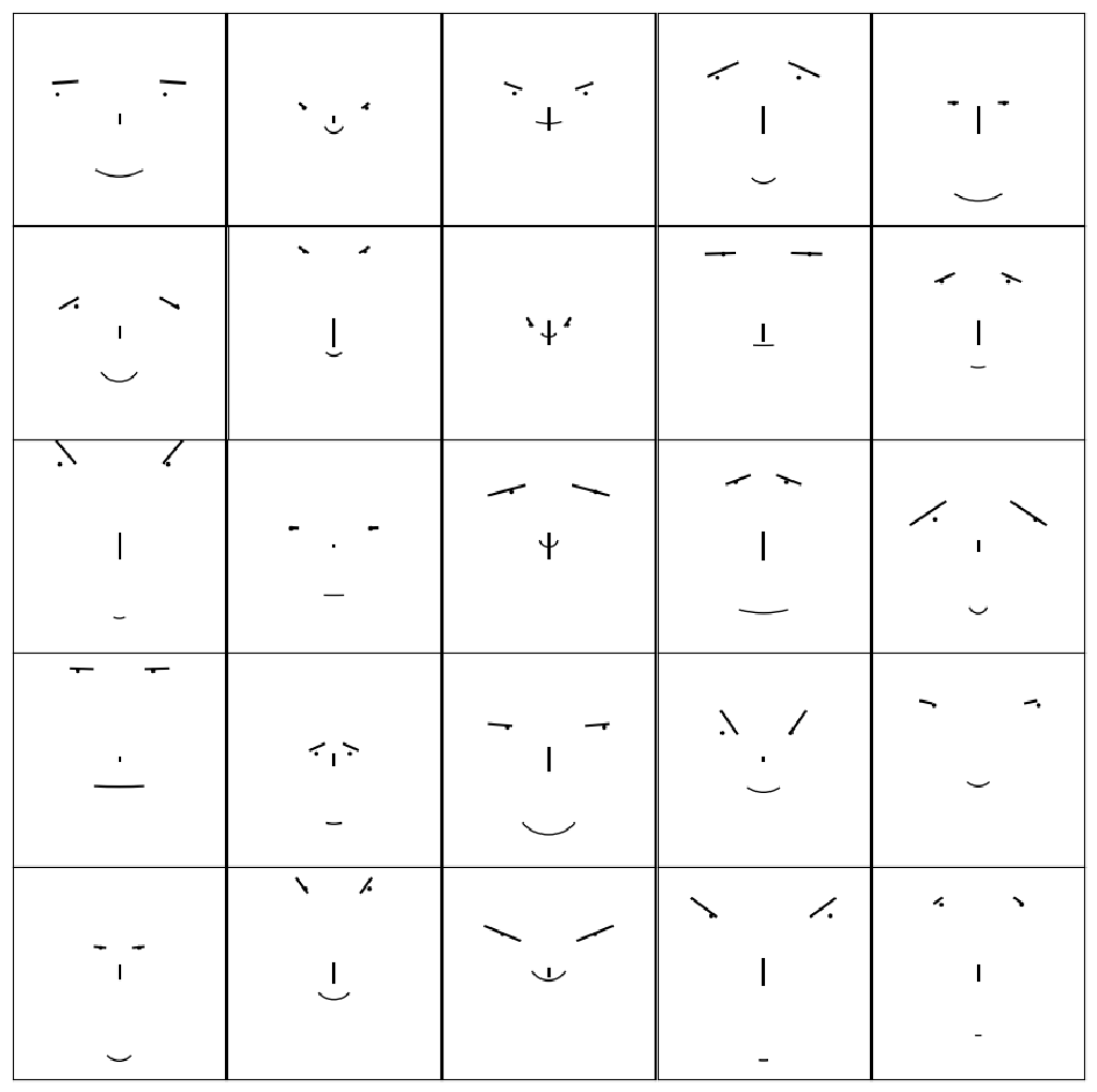 Chernoff Faces Example データ分析言語によるチャーノフの顔の実装