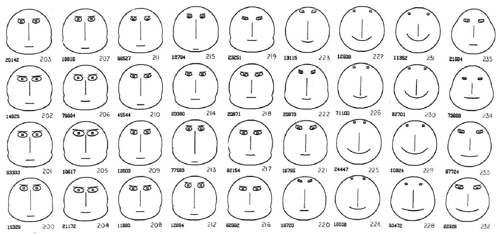 チャーノフの顔