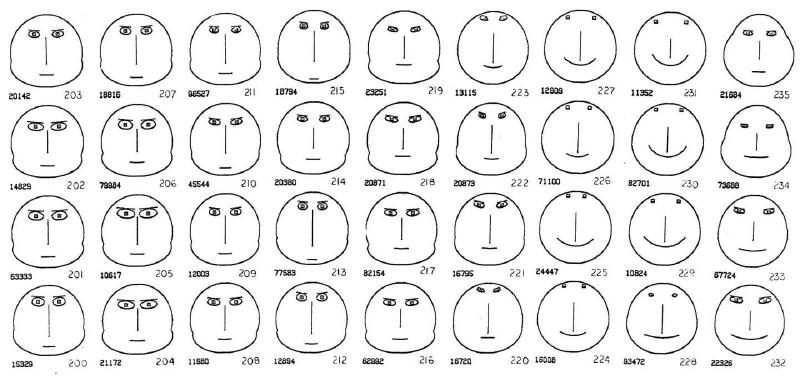 Featured image of post データが「顔」に見える - チャーノフの顔という発想