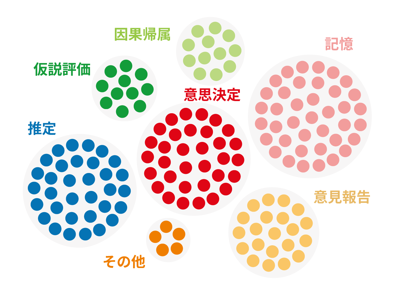論文「A Task-Based Taxonomy of Cognitive Biases for Information Visualization」