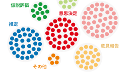Featured image of post 認知バイアスを「タスク」で整理する──Dimara らの新しい分類法
