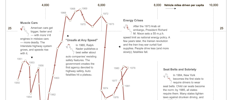 Featured image of post 連結散布図