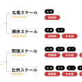 データスケール（Data Scale）