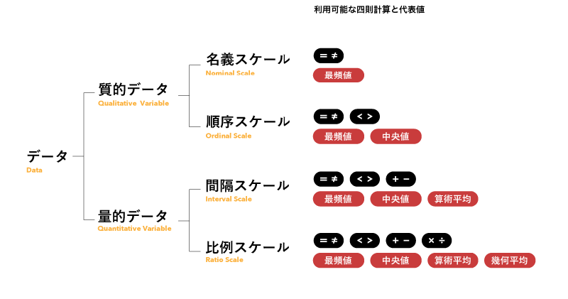 Featured image of post データスケール（Data Scale）