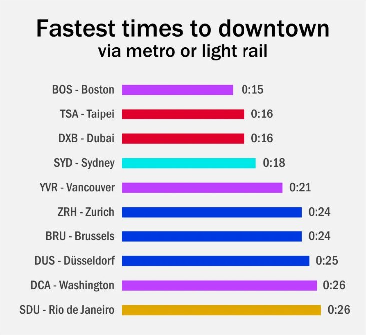 空港ランキング