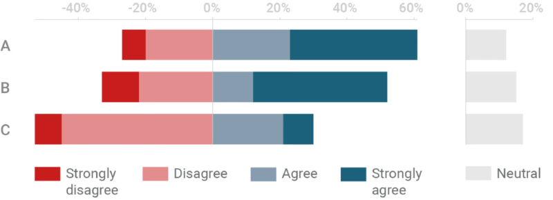 Featured image of post 分岐的積み重ね棒グラフ (Diverging Stacked Bar Chart)