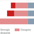 分岐的積み重ね棒グラフ (Diverging Stacked Bar Chart)
