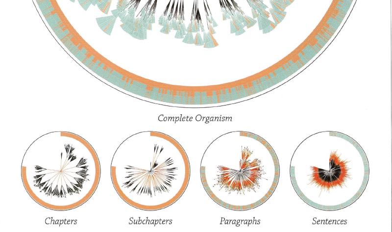 Featured image of post  ダーウィン「種の起源」をめぐるテキストの進化を可視化する