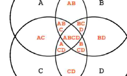 Featured image of post オイラー図（Euler Diagram）とは