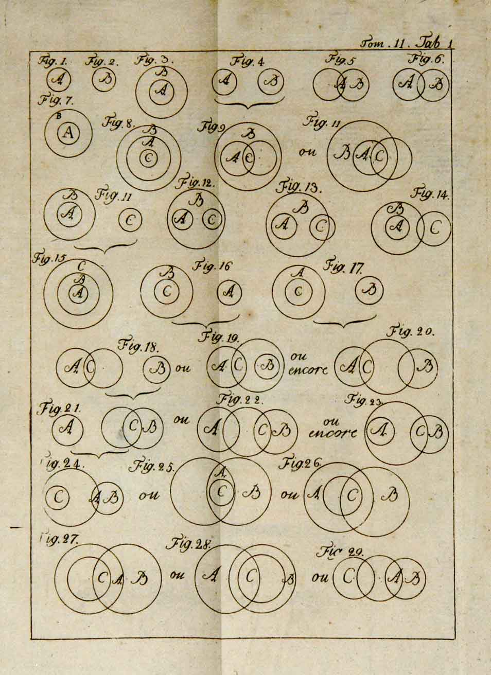 オイラー円図（Eulerian circles）