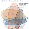 オイラー図とベン図（Euler Diagram & Venn Diagram）