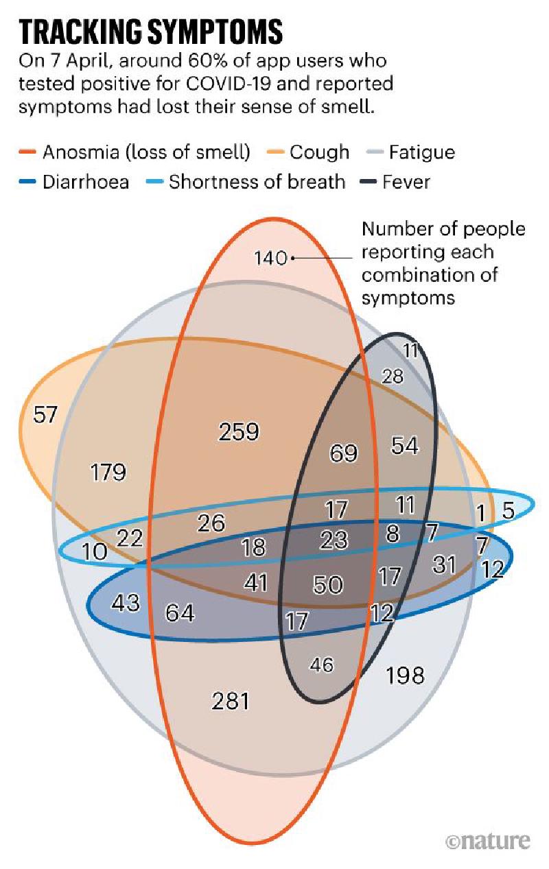 Featured image of post オイラー図とベン図（Euler Diagram & Venn Diagram）