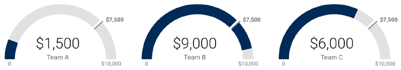 Featured image of post ゲージ・チャート（Gauge Chart）