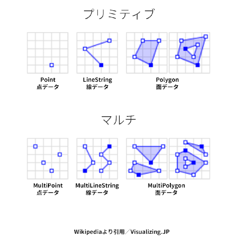 GeoJsonとは