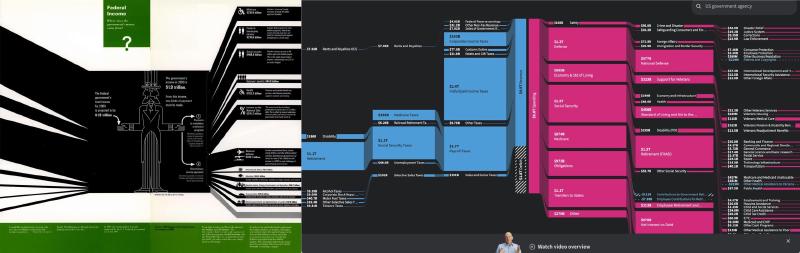 Featured image of post アメリカ財政をどう見せるか：Understanding USAとUSAFacts
