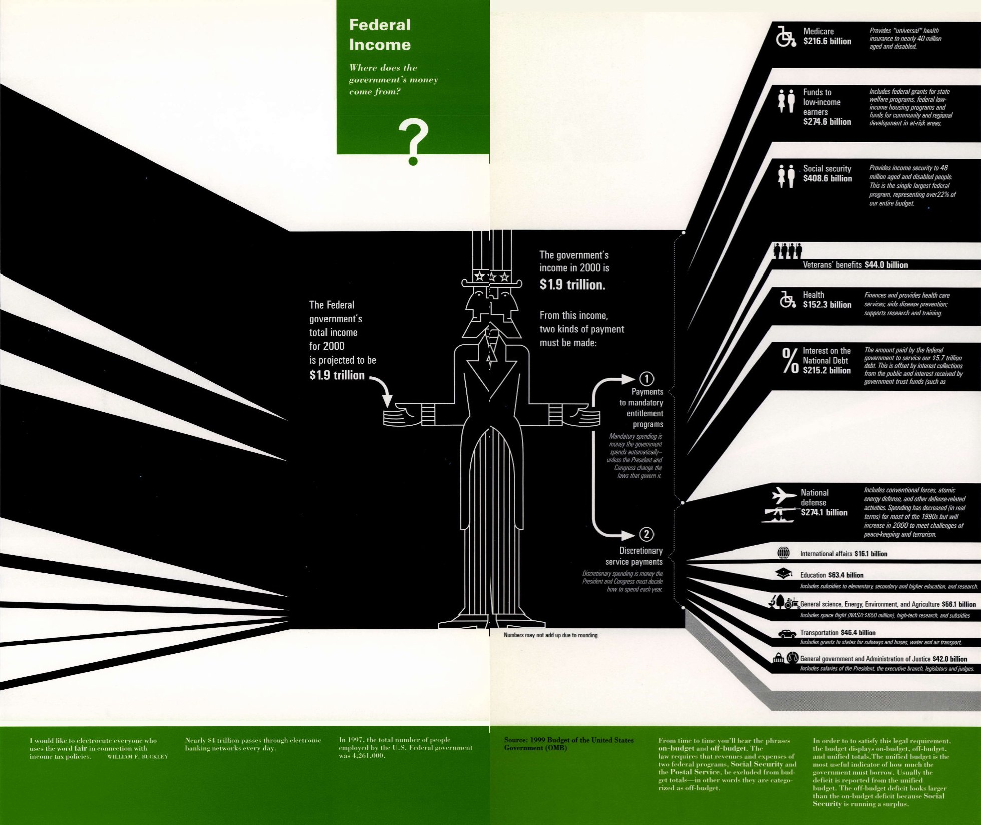 Understanding USA 掲載の作品