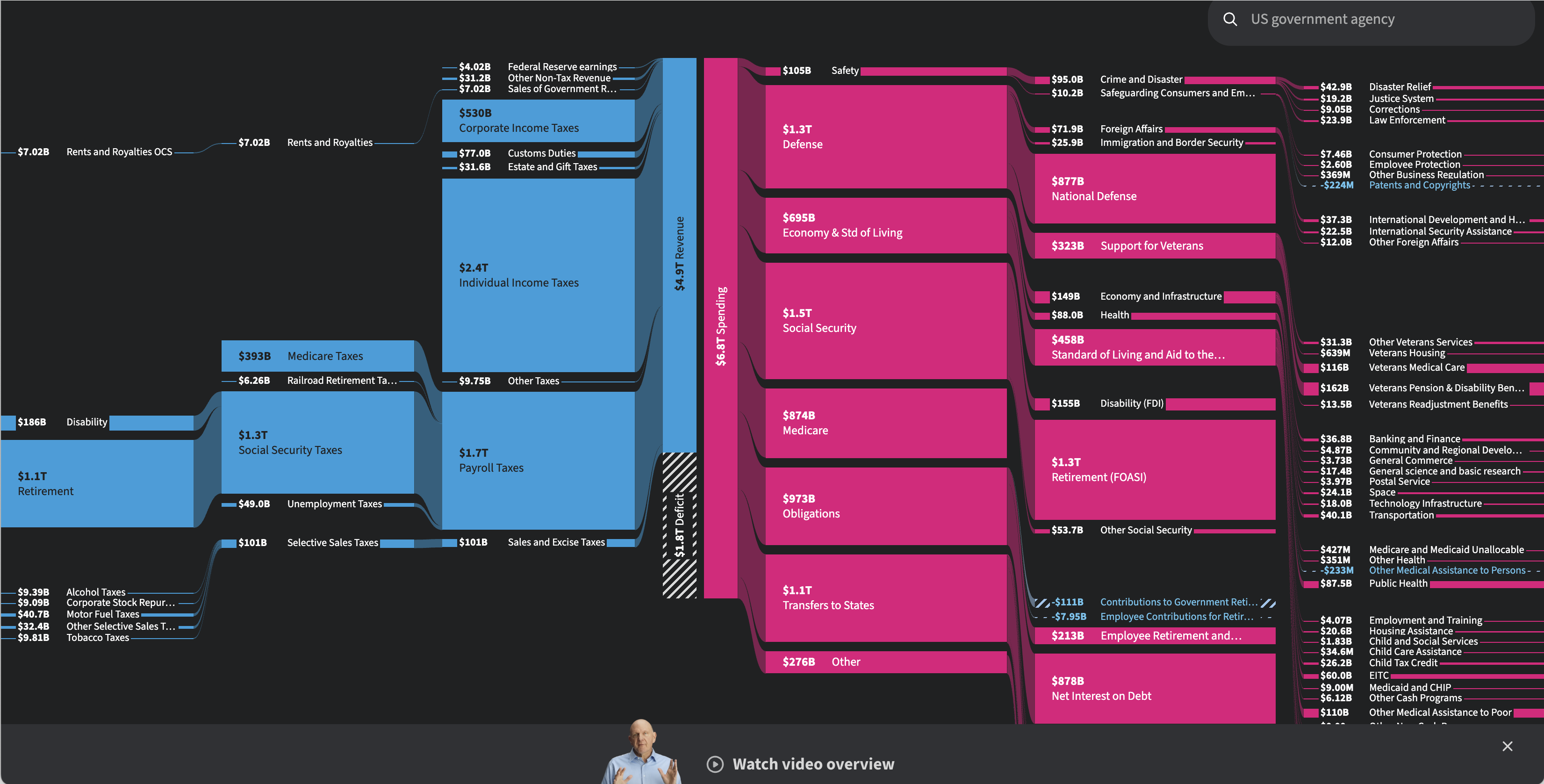 USAFacts 掲載の作品