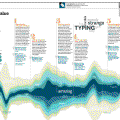 ツイートから価値を発見する6の方法【Streamgraph】