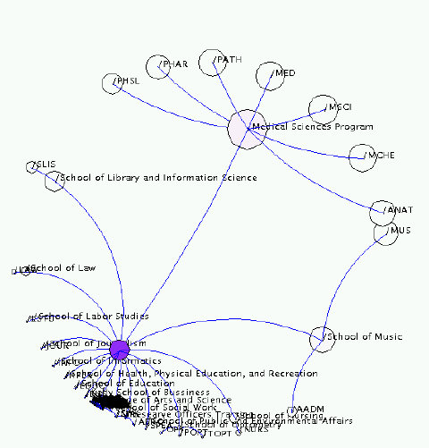 ハイパーボリック・ツリー（Hyperbolic Tree）