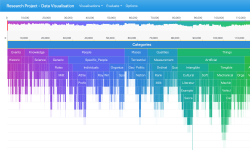 Featured image of post つららチャート（Icicle Chart）の事例