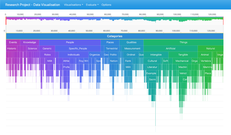 Featured image of post つららチャート（Icicle Chart）